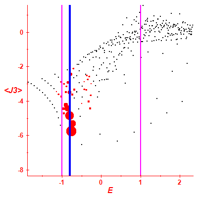 Peres lattice <J3>